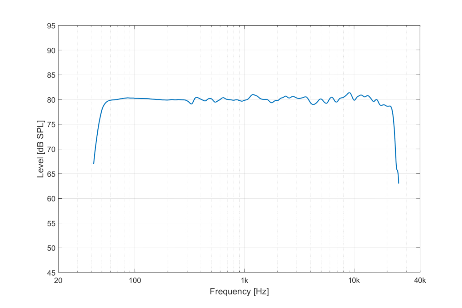 D3V White (Pair) - Image 11
